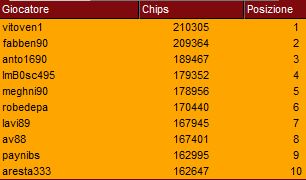 chipcount day1 super sunday 