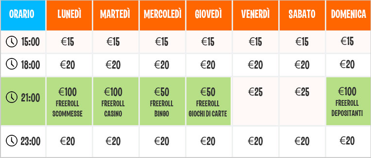 programma freeroll fest gioco digitale