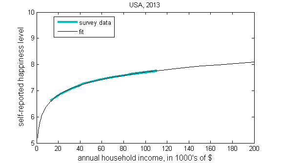 grafico diario fondatori smart spin