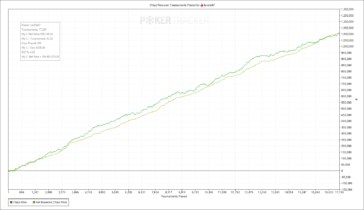 80.000€ in 5 mesi: Leonardo Mancuso racconta l’incredibile scalata agli Spin &Go!