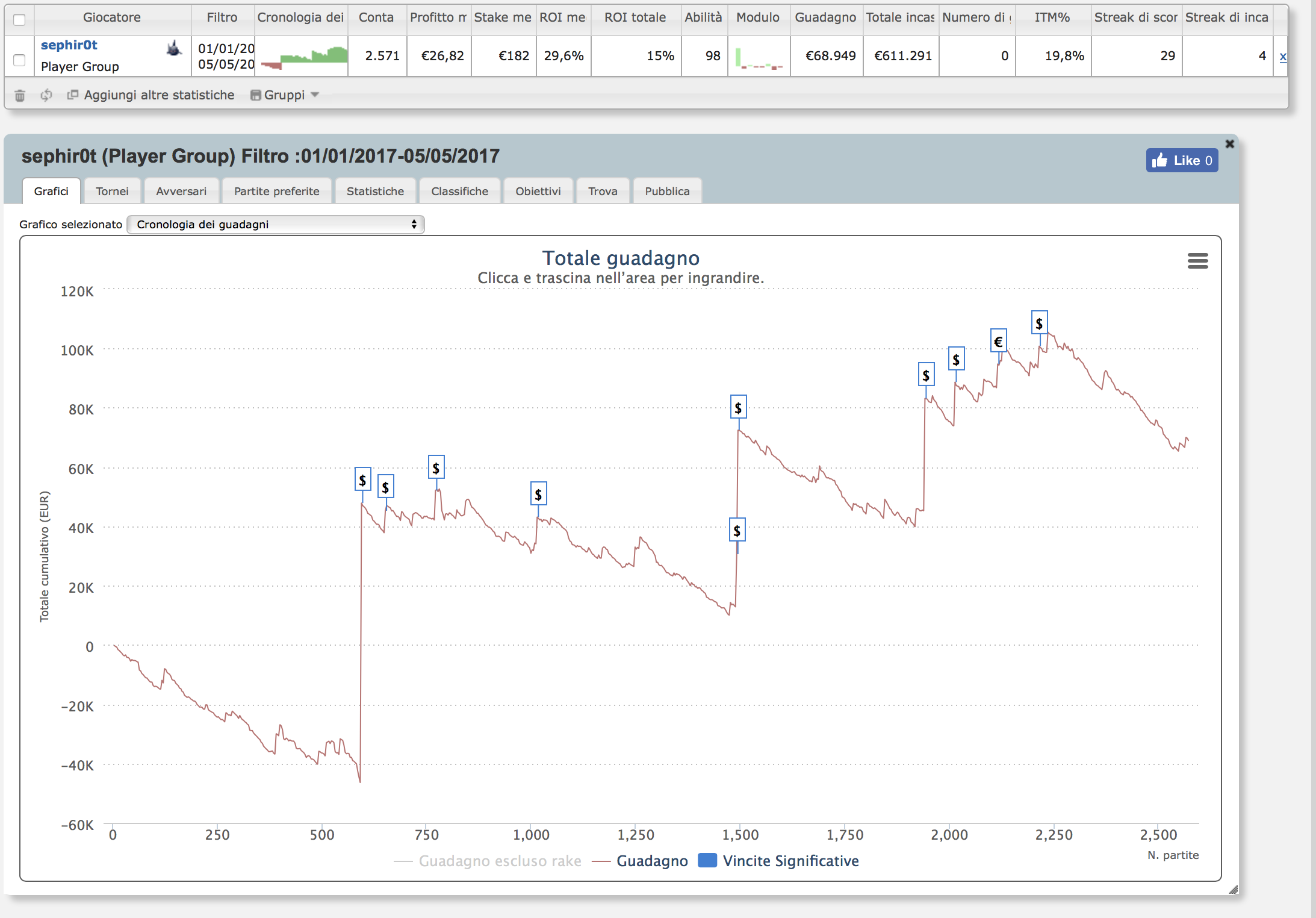 grafico downswing rocco