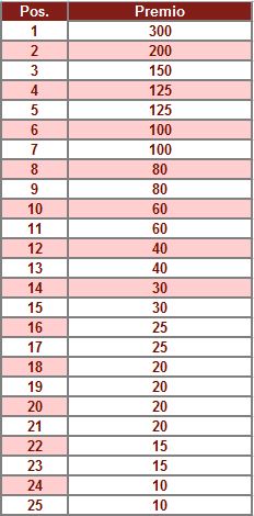 montepremi classifica alta cash game pokeryes