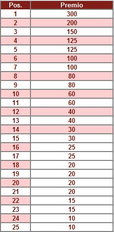 montepremi classifica alta cash game pokeryes