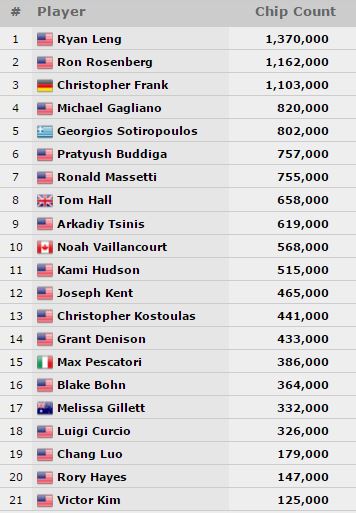 chipcount 22 left curcio pesca