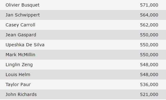 chipcount tavolo finale 3000 wsop ev 3
