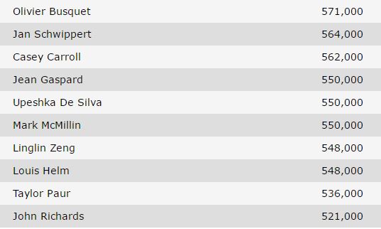 chipcount tavolo finale 3000 wsop ev 3