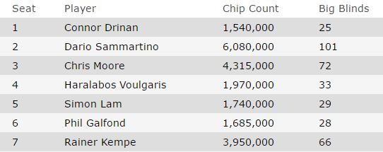 table draw sammartino one drop HR wsop