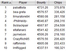 chipcount sunday special ko 31 luglio