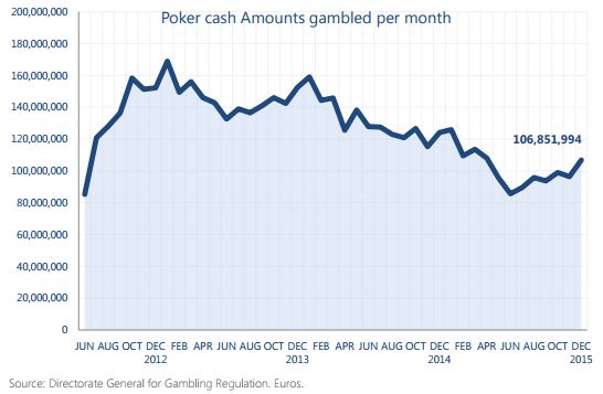 dati spagna poker cash 2015