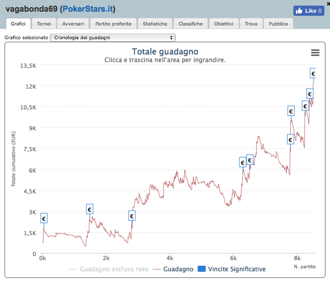 grafico stefania gandner