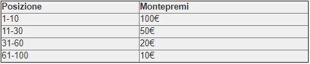 payout freeroll mission poker snai