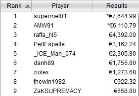 payout sunday special 2nd chance 31 luglio