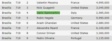 table draw sammartino day6