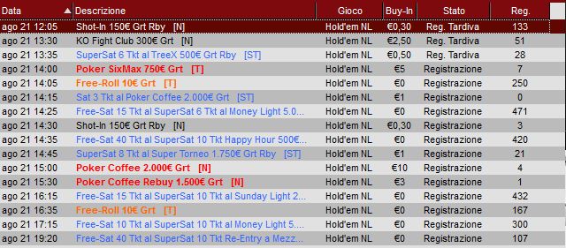 classifiche mtt peoples poker lobby