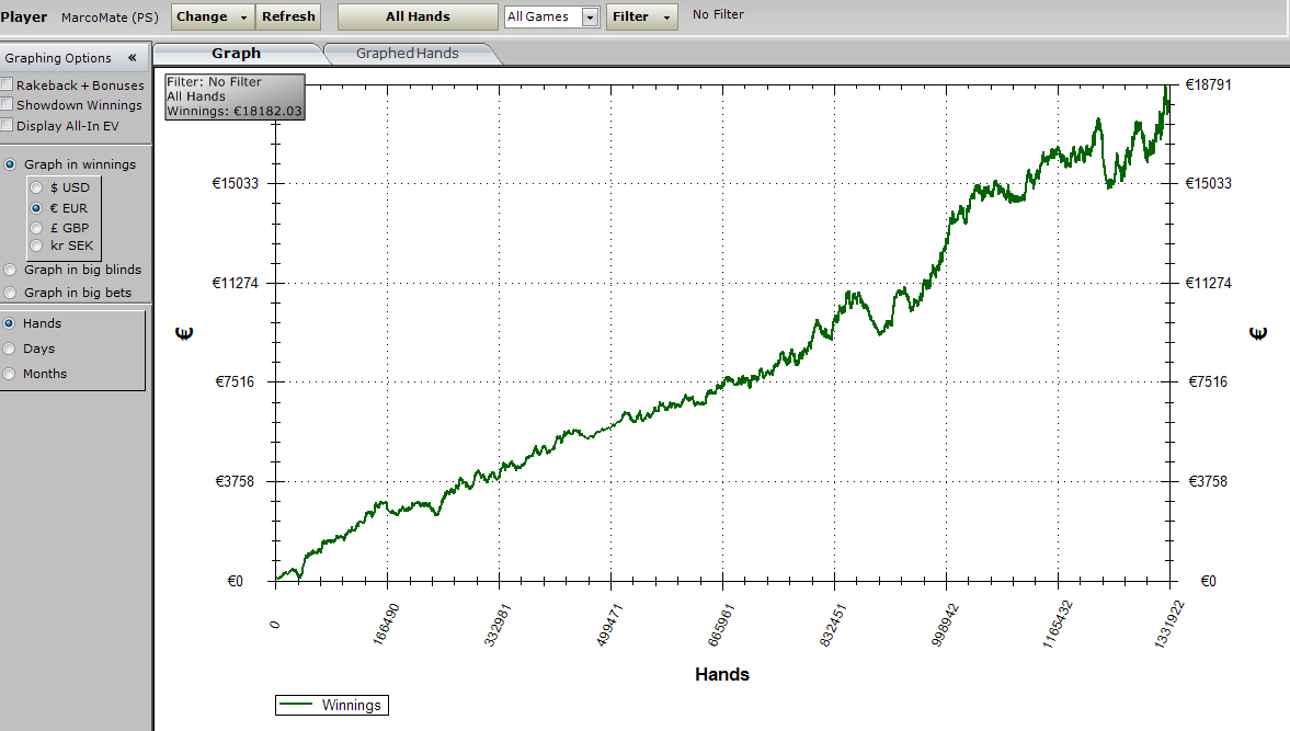 marco-marcomate-costa-grafico-cash-game