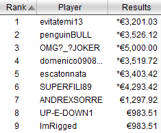 payout final table sunday high roller