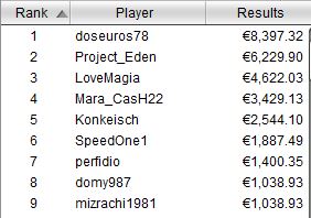 payout high roller 7 agosto 2017