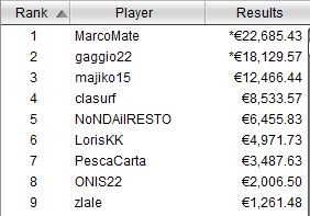 payout main event micro series