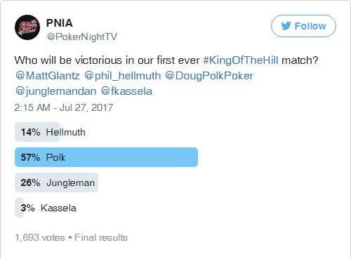 king of the hill sondaggio twitter