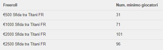 sfida tra titani numero minimo iscritti freeroll