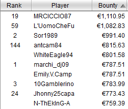 top ten taglie day1 sunday million