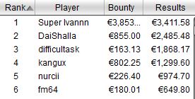 icoop 4 payout tavolo finale