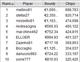 icoop evento 2 top ten chipcount day1