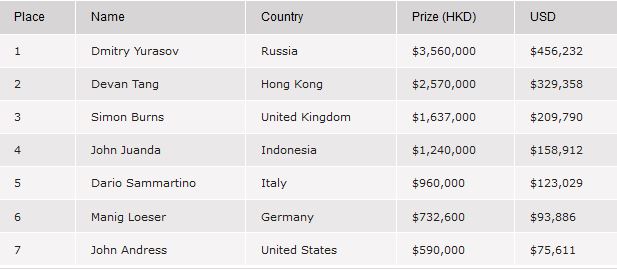 payout acop high roller