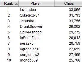 top ten chipcount evento 3 icoop