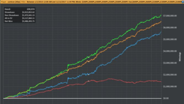 Cullen ‘cumicon’ Connors, il reg degli High Stakes che ha vinto 7.4 milioni in 5 anni: “Ora ho chiuso con il poker!”