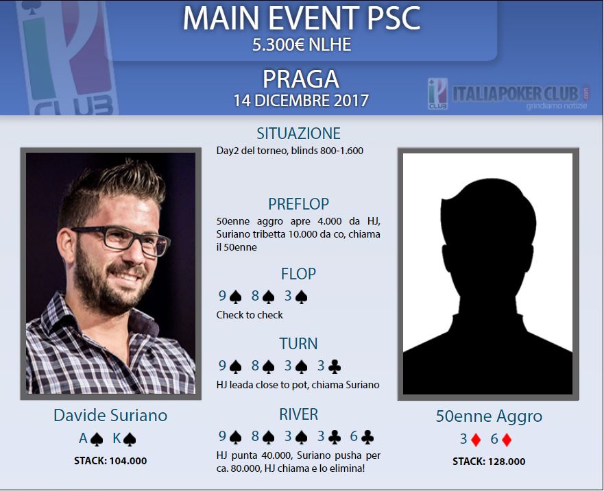 mano suriano psc praga