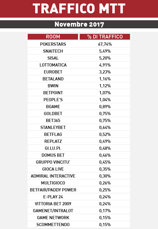 traffico mtt novembre 2017