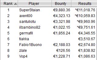 payout tavolo finale sunday special progressive ko 30 gennaio