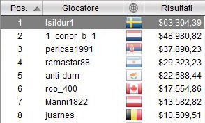 payout-viktor-isildur1-blom-vince-winter-series-pokerstars