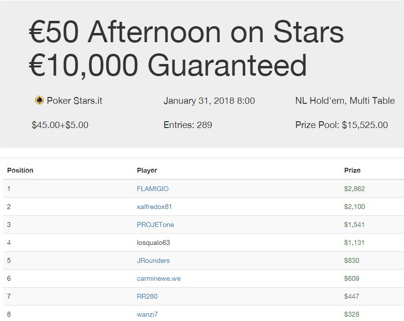 payout afternoon on stars FLAMIGIO