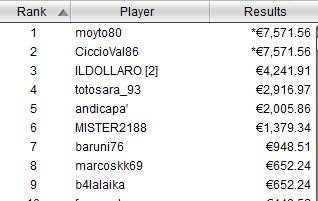 payout evento 1 turbo series