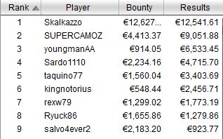 payout turbo series progressive ko