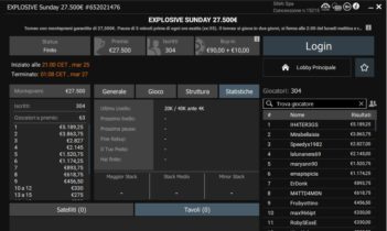 ‘zlalex’ vince il Sunday Light, a ‘IH4TER3GS’ l’Explosive Sunday!