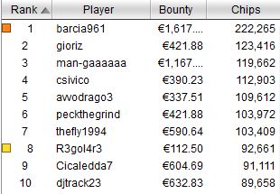 top ten chipcount scoop 2h