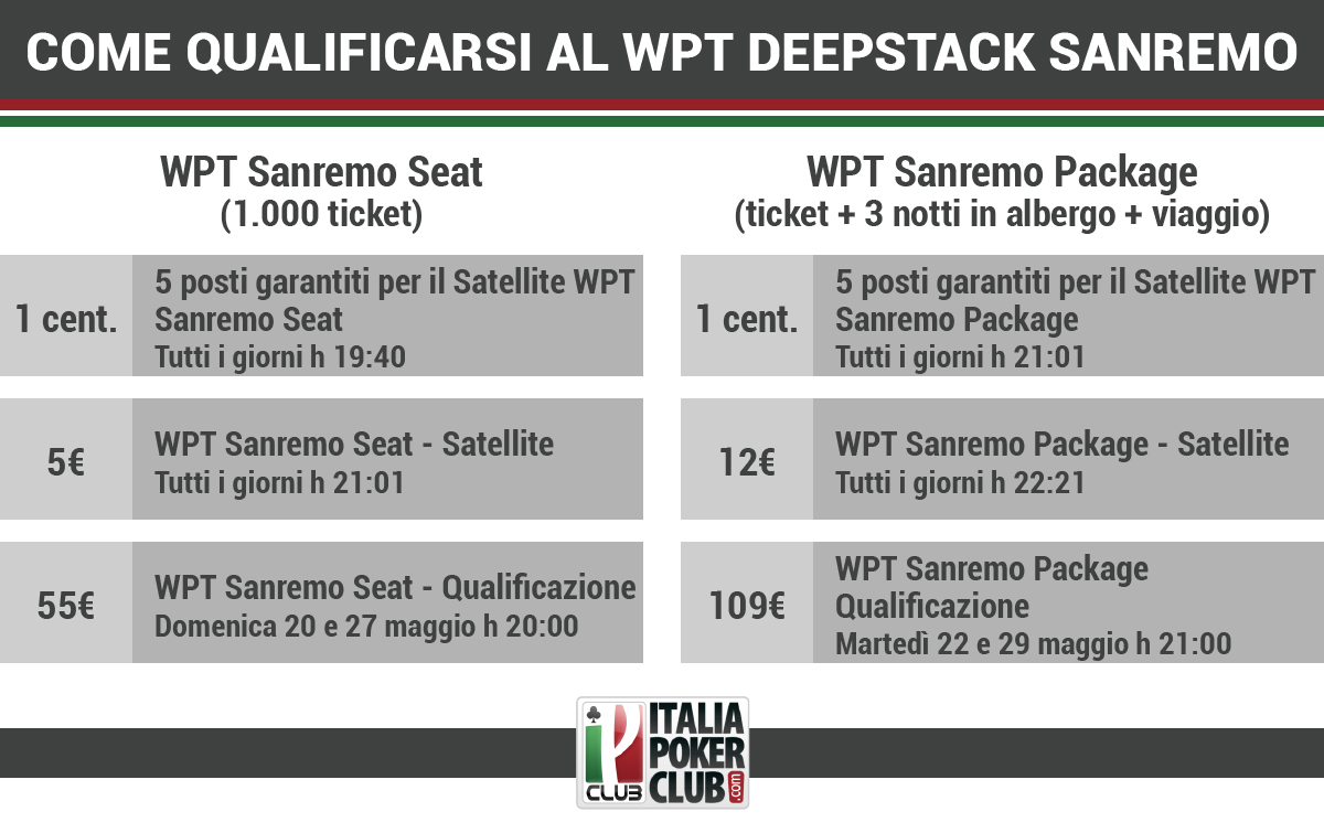 infografica satelliti wpt sanremo