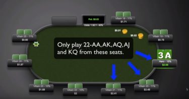 Attenzione all’effetto ‘palla di neve’! Nathan Williams ci spiega cos’è…