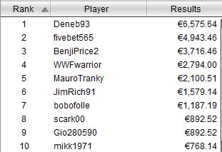 top ten payout sunday high roller 21 maggio 2018