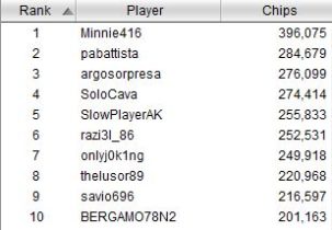 top ten sunday special pokerstars 21 maggio 2018