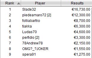 payout sunday special 3 luglio