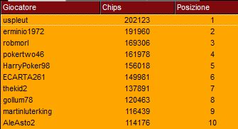 top ten chipcount super sunday 2 luglio