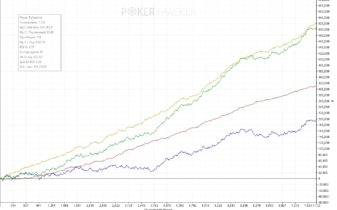 Come si diventa regular di Spin&Go al livello più alto? il racconto di “Dafestone”