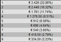 payout super sunday 7 agosto