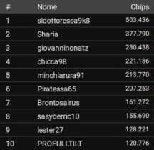 Report MTT domenicali – ‘smig222’ guida il Super Sunday, ‘sidottoressa9k8’ l’Explosive