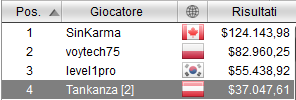 tankanza quarto evento 21 wcoop