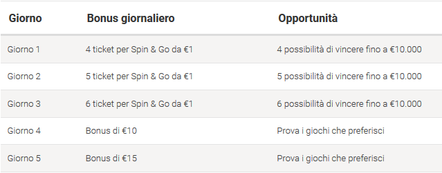 bonus primo deposito quaranta pokerstars